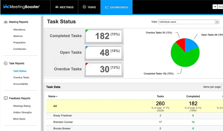 MeetingBooster meeting software review